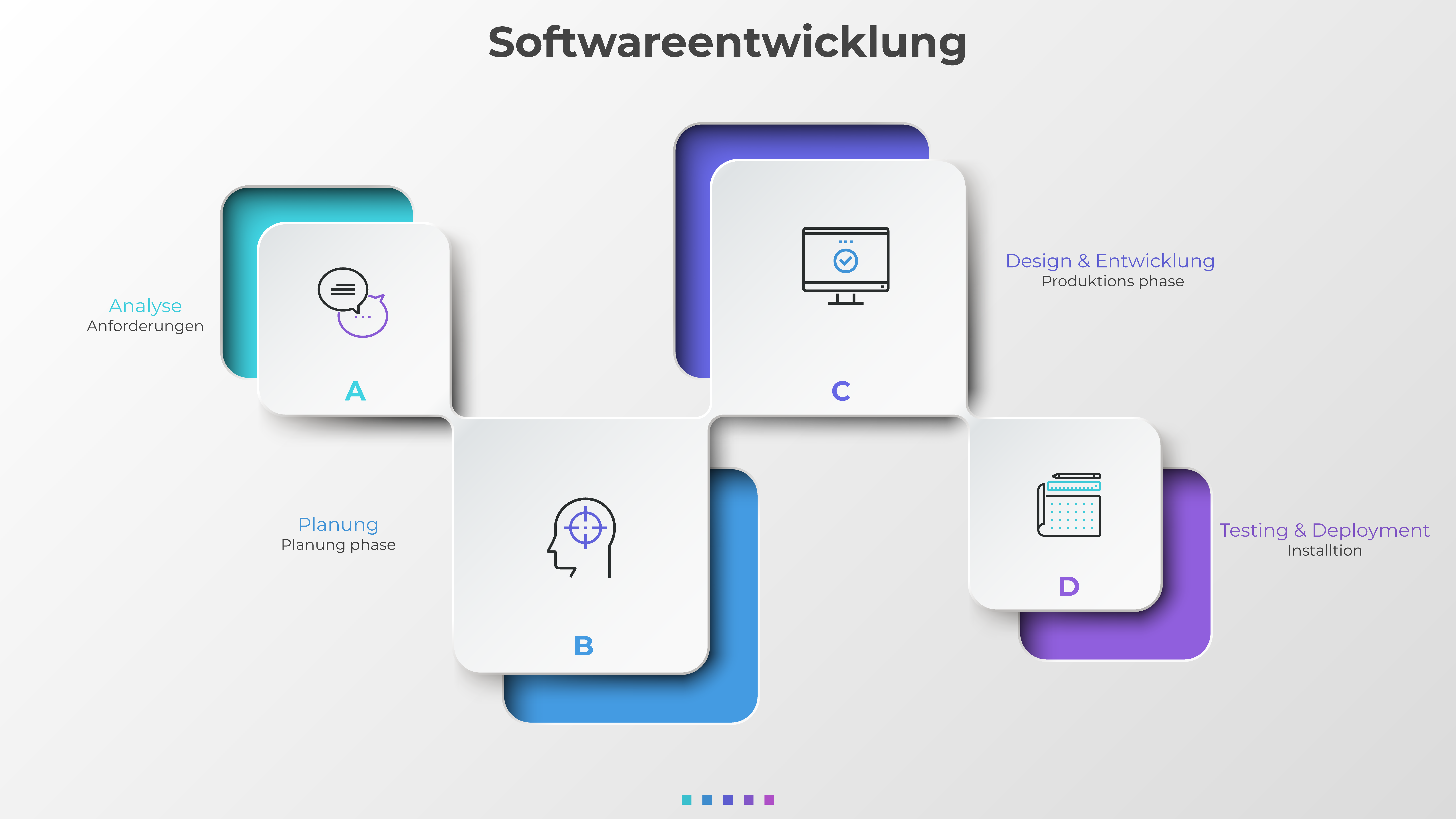 Joelogy UG Softwareentwicklung - Prozessdarstellung