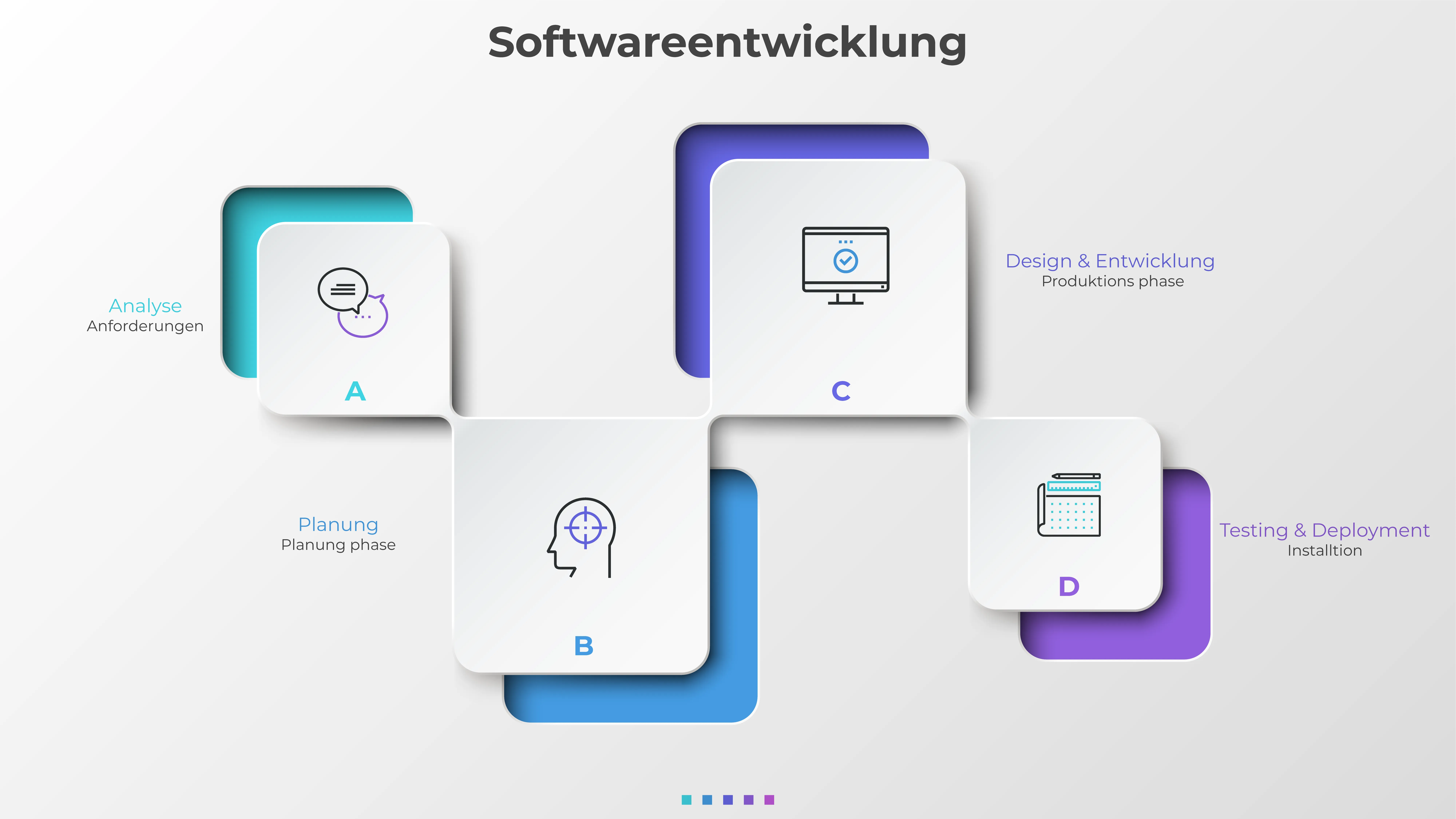 Joelogy UG Maßgeschneiderte Softwareentwicklung
